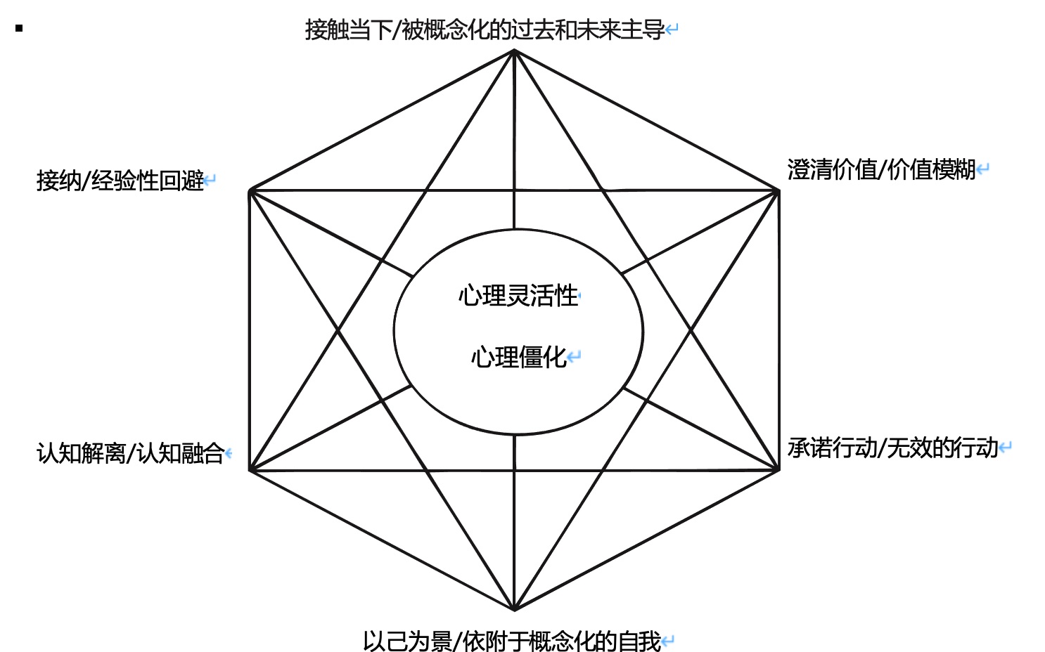 接纳承诺疗法:心理僵化哔哩哔哩bilibili