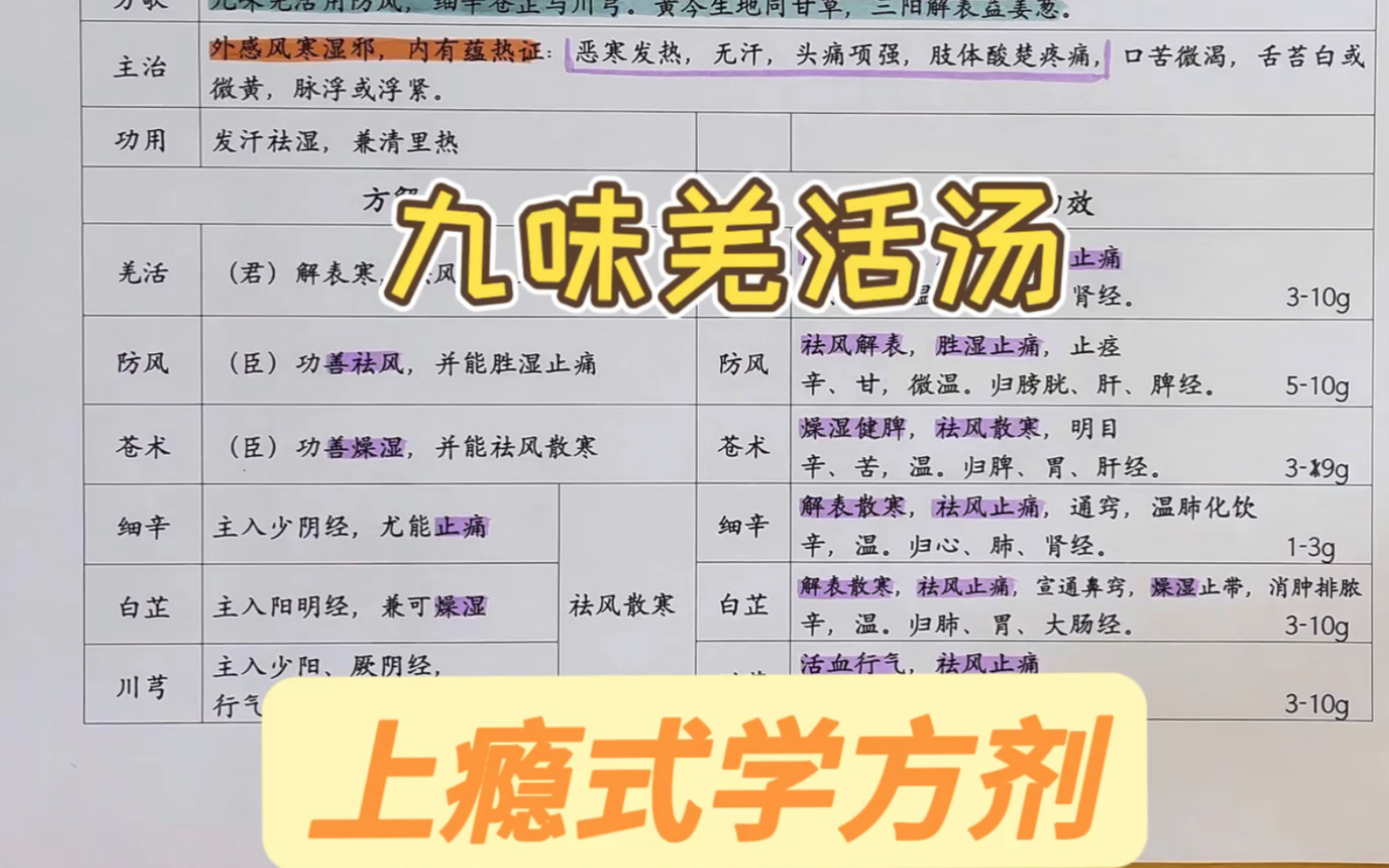 [图]中药方剂一起学，不怕学不会