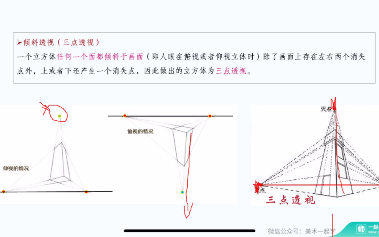 美术基础知识哔哩哔哩bilibili