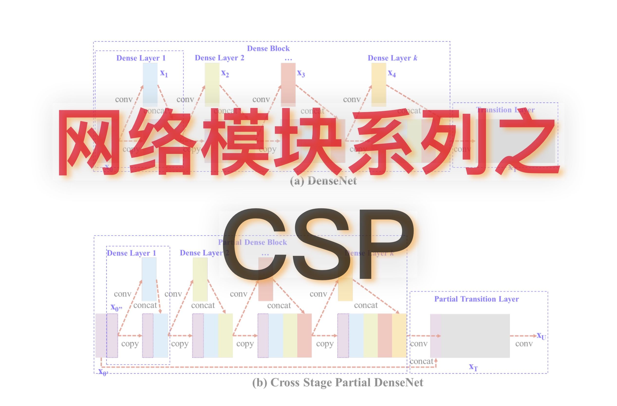 CSP | Cross Stage Partial哔哩哔哩bilibili