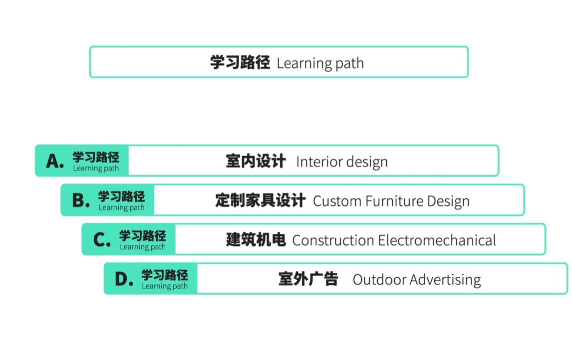 优象SketchUp室内设计学习路径哔哩哔哩bilibili