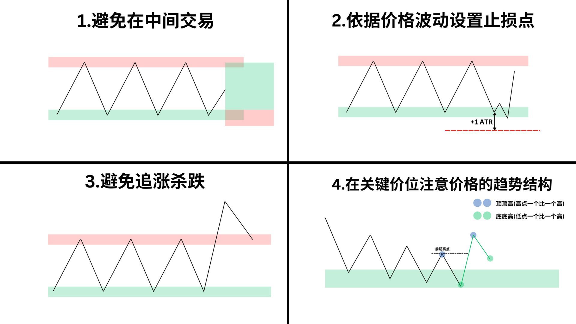 价格行为:你不能忽略的4大价格行为黄金规则哔哩哔哩bilibili