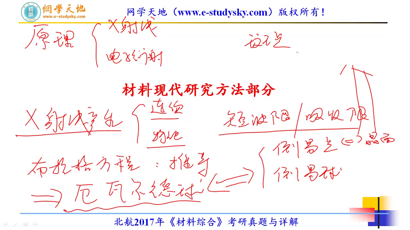 北航911材料综合考研真题答案与详解网学天地物理化学材料现代研究方法金属学原理材料科学基础北京航空航天大学1系材料工程哔哩哔哩bilibili