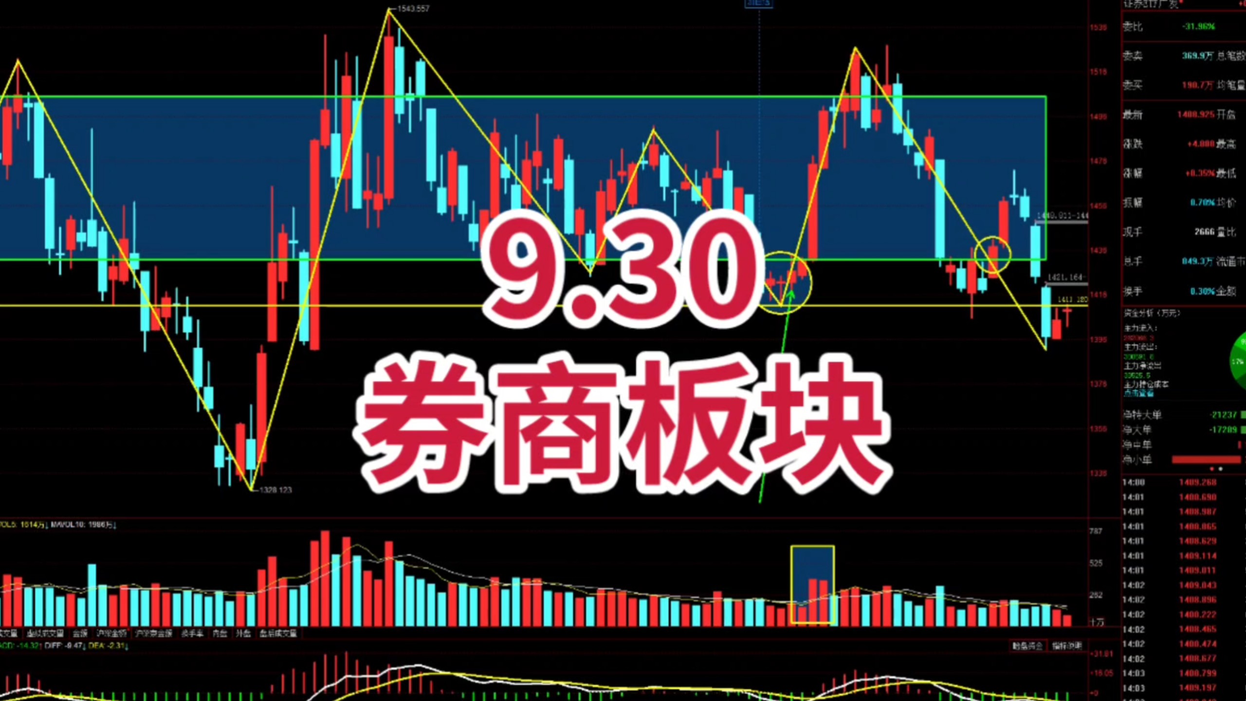 9月30日券商板块接下来该怎么走？