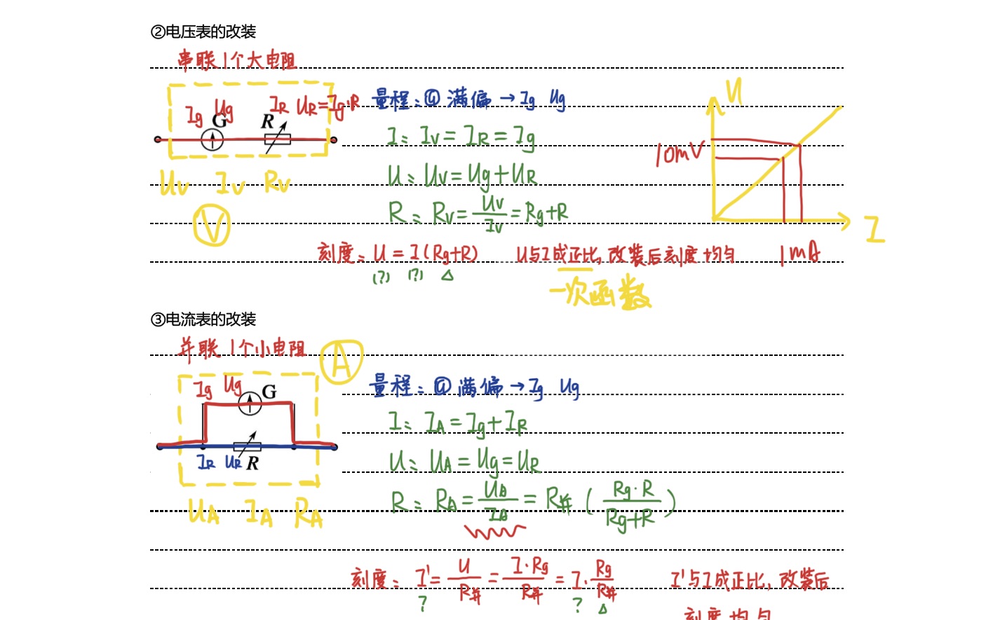 【知识点】电表改装(电压表和电流表)哔哩哔哩bilibili