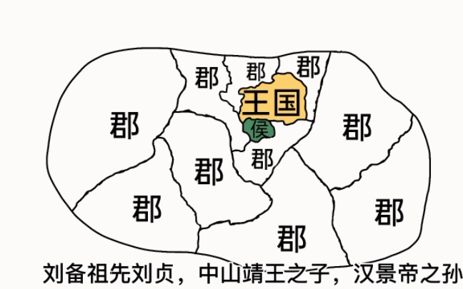 继之以拆分诸侯、削藩、推恩令之后,是酎金夺爵.推恩令真的无解哔哩哔哩bilibili