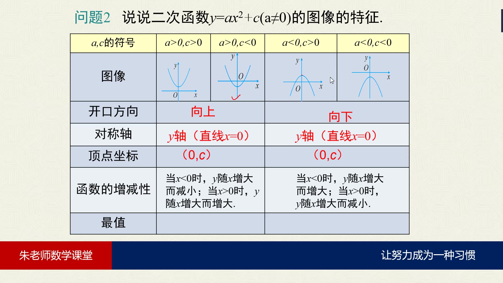 [图]初三数学下：30.2 第2课时 二次函数y=a（x-h）2和y=a（x-h）2+k的图像和性质