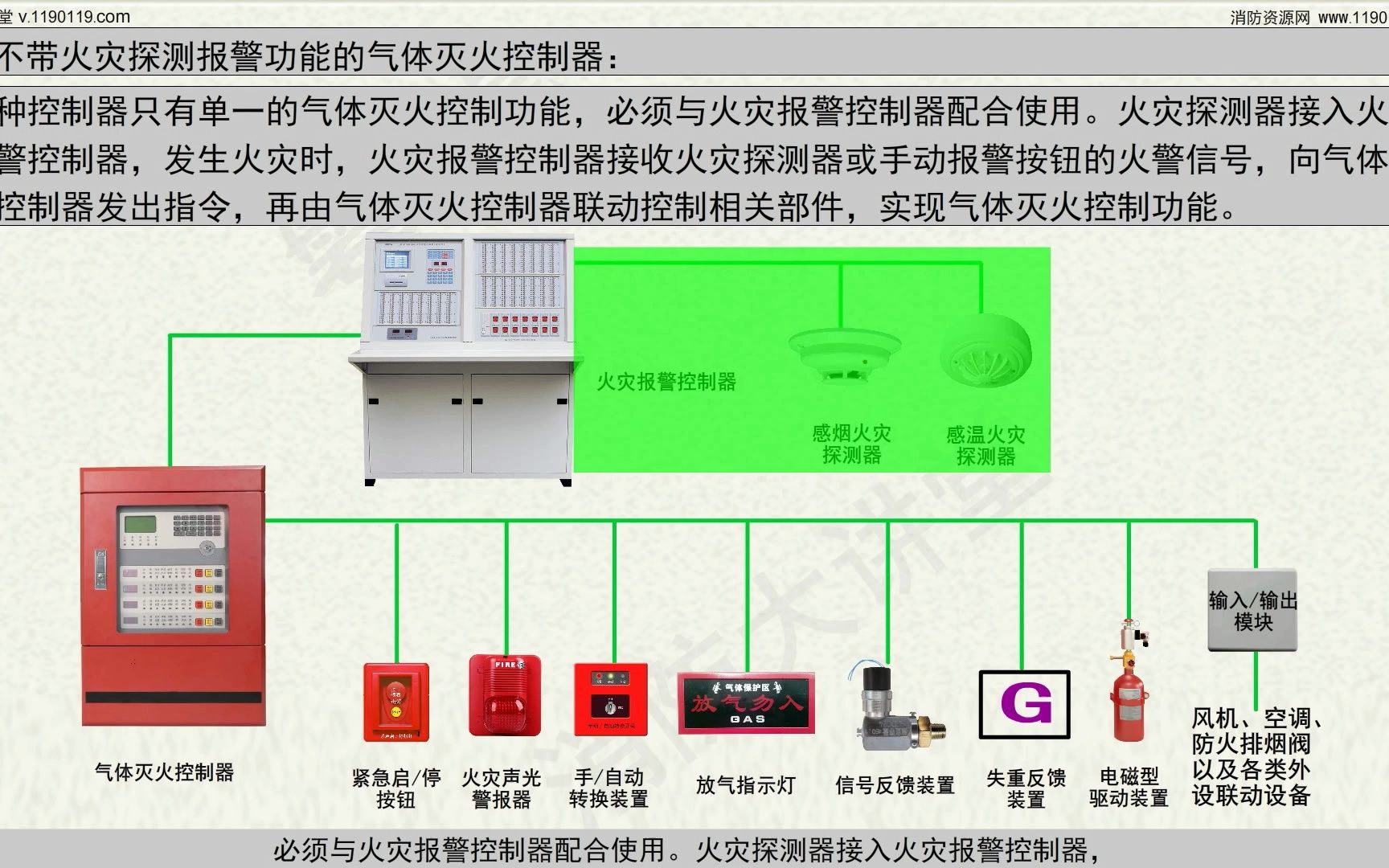 [图]气体灭火系统-报警联动控制（高清版）