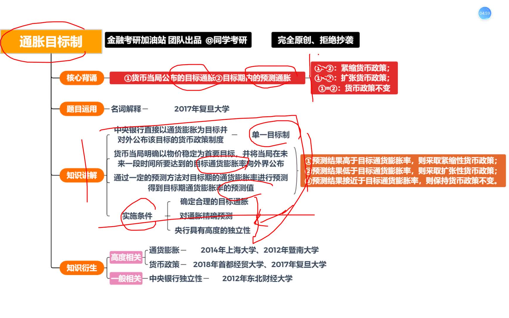 金融考研知识点带背第27天:通胀目标制哔哩哔哩bilibili