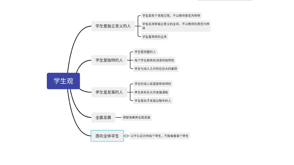 素质教育5哔哩哔哩bilibili