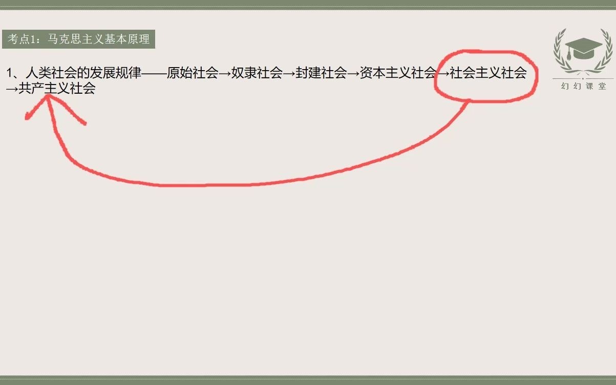 [图]【高中政治】一个小时拿下马克思主义基本原理