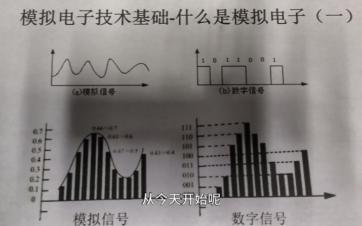 模拟电子技术基础什么是模拟电子(一)哔哩哔哩bilibili