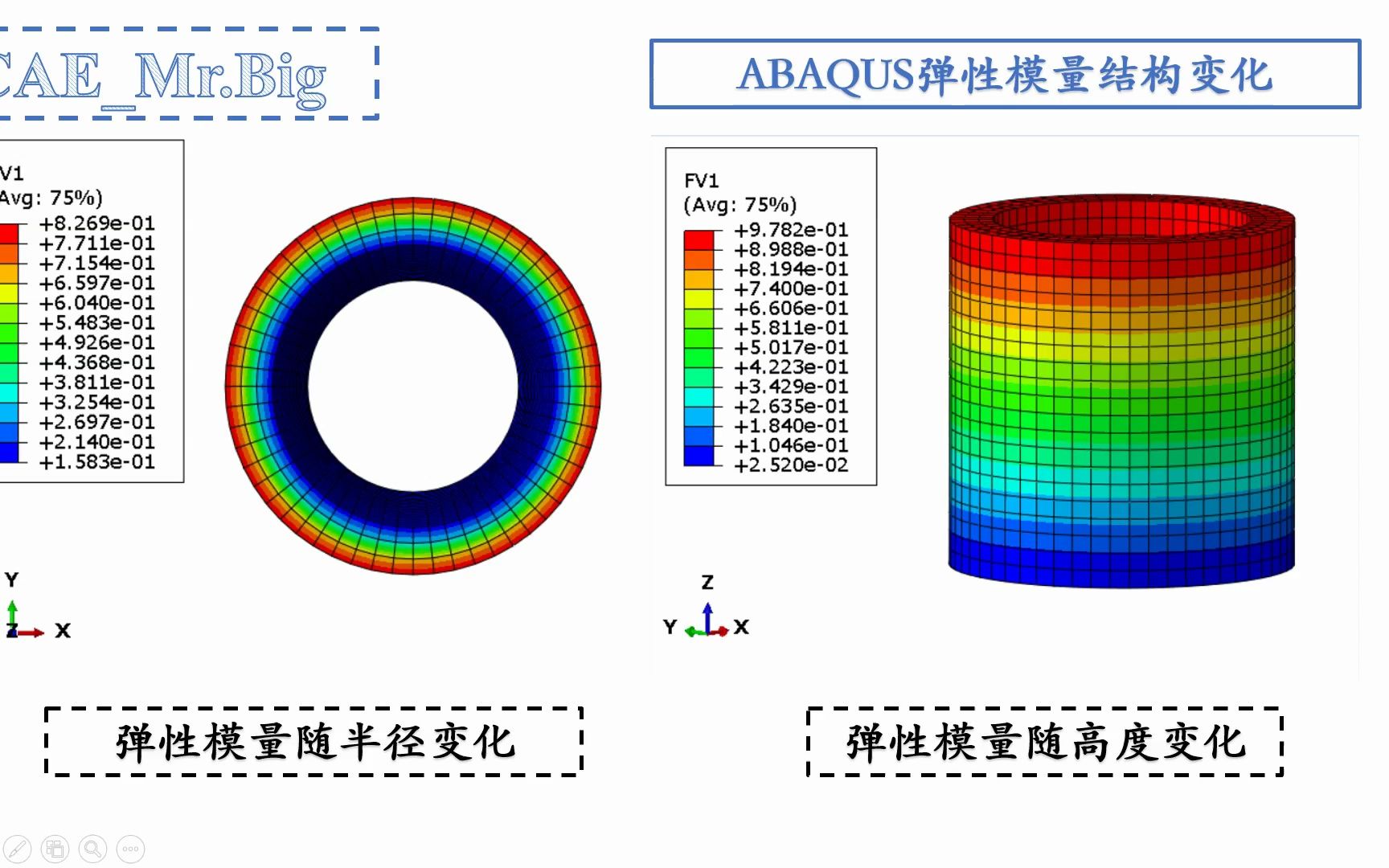 ABAQUS弹性模量随结构变化哔哩哔哩bilibili