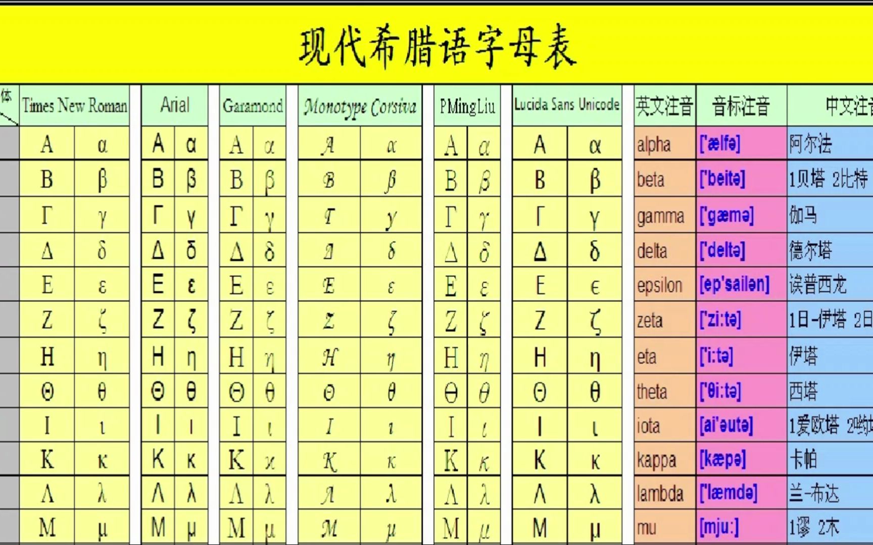 现代希腊语字母表图片