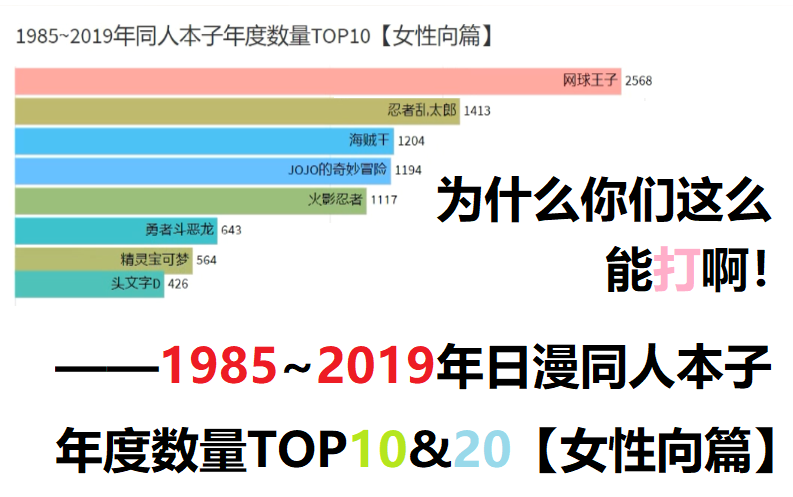 为什么你们这么能打啊——1985~2019年日漫同人本子年度数量TOP20【女性向篇】哔哩哔哩bilibili