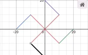 Video herunterladen: 【Desmos】犹点意思的函数图