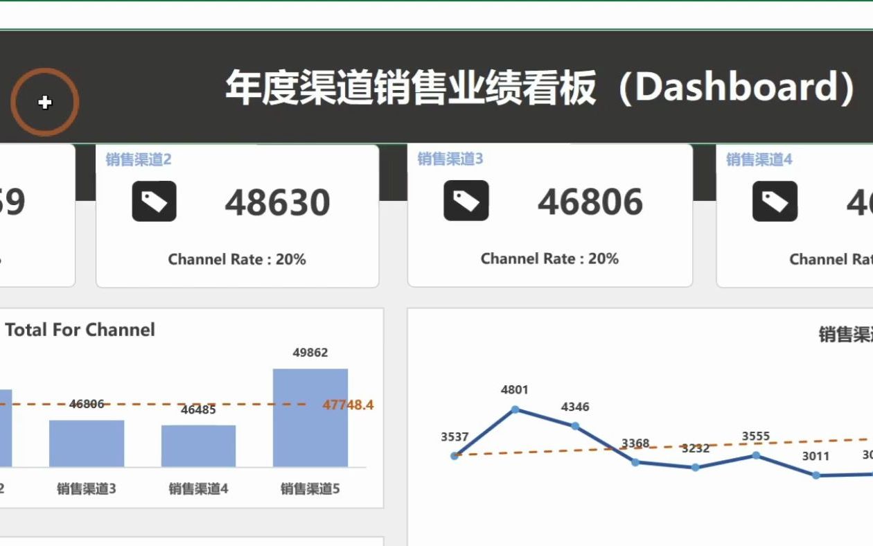 年度渠道销售业绩模板哔哩哔哩bilibili