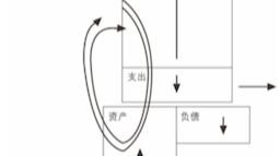 [图]为什么富人越来越富？每日分享一个理财理念——“工人付出最大努力以 免于被解雇，而雇主提供最低工资以防止工人辞职。”