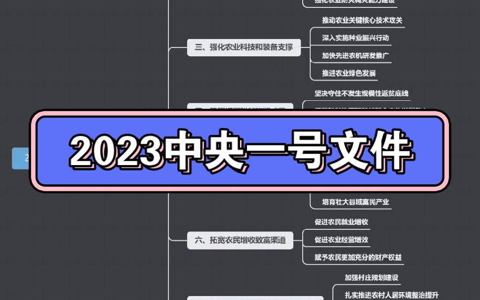 2023中央一號文件解讀,公考熱點話題必學!