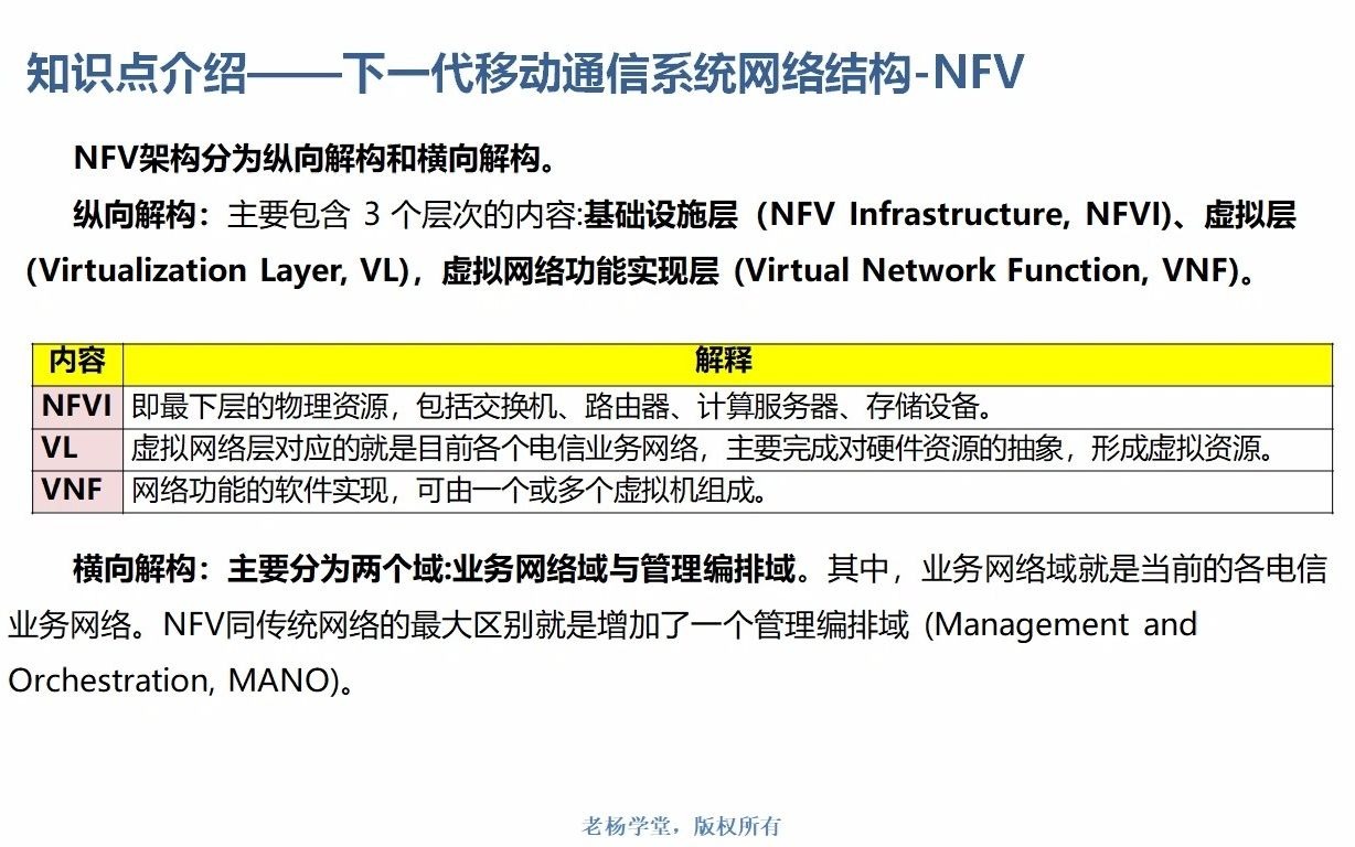 2020年通信工程师(中级)传输无线10下一代移动通信系统网络结构哔哩哔哩bilibili