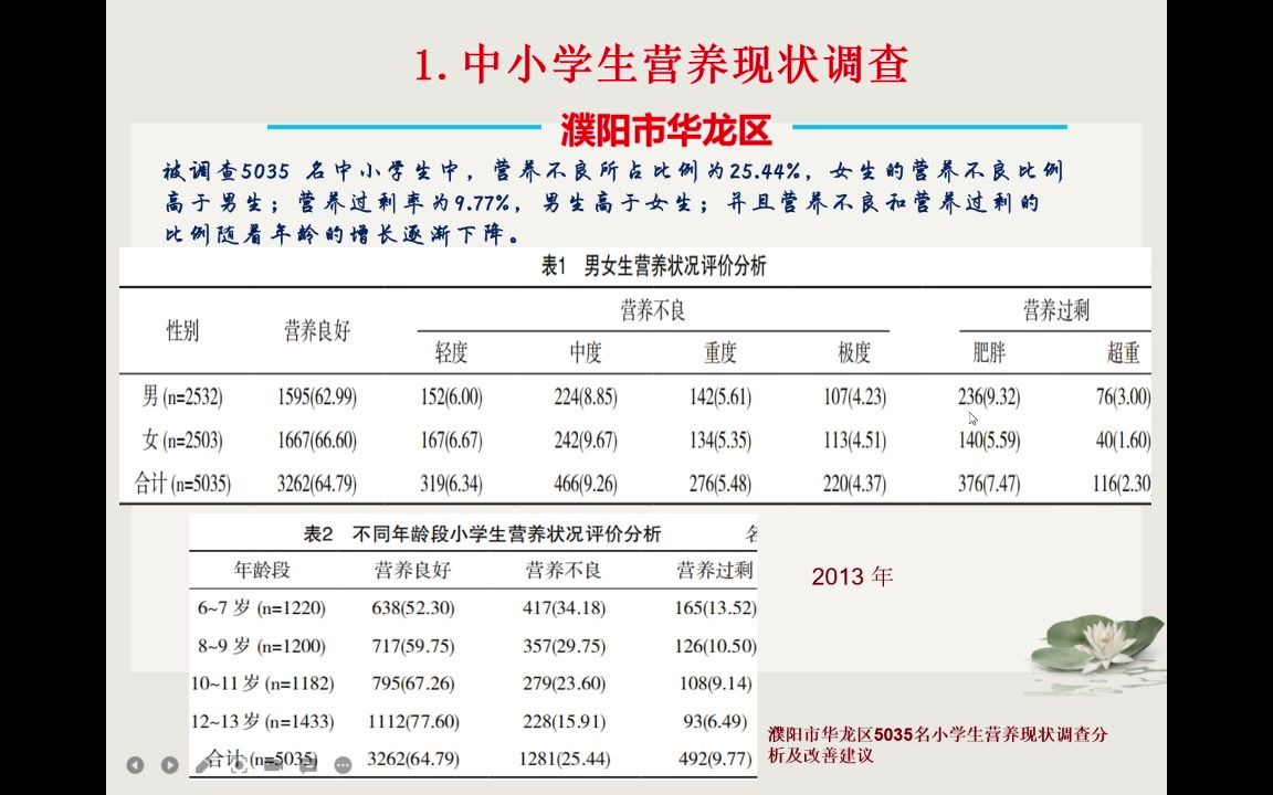 学校食堂营养配餐及健康食堂建设哔哩哔哩bilibili