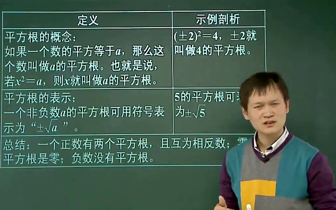 [图]七年级数学：实数知识点，重点题型