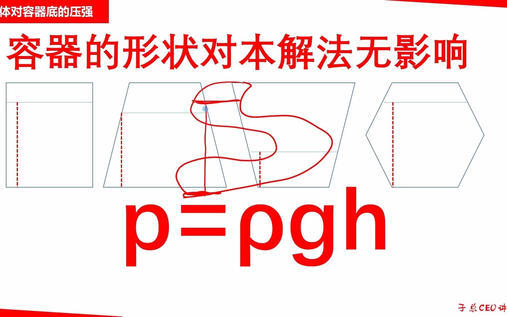 [图]永远滴神！p=ρgh！初中物理 浮力进阶 3.1液体对容器底的压强方法1