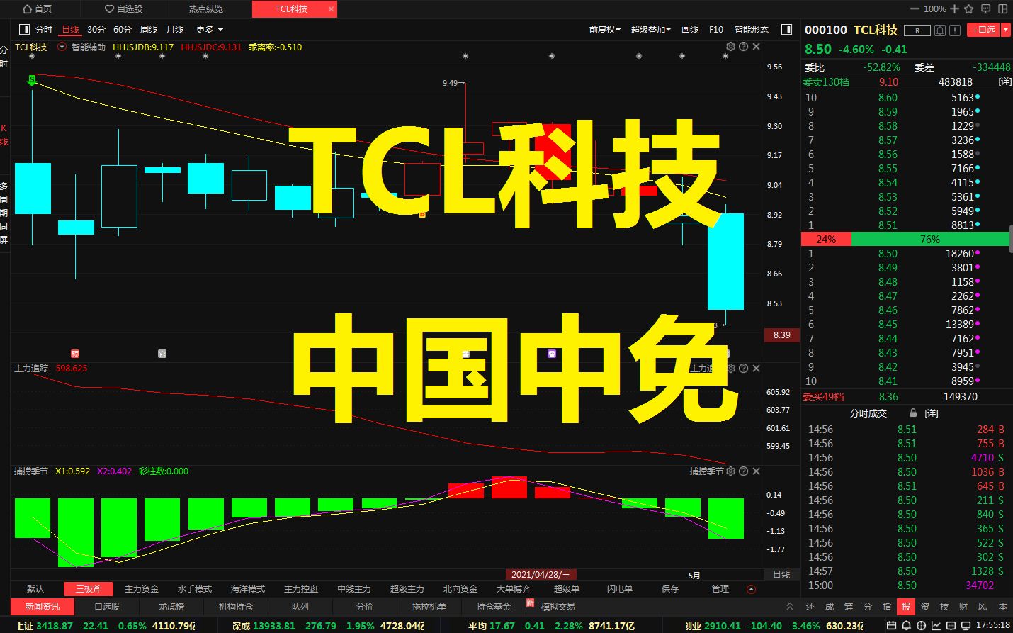 TCL科技和中国中免哔哩哔哩bilibili