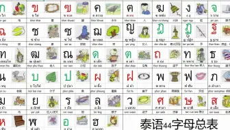 1. 泰语44字母（2022年版本）