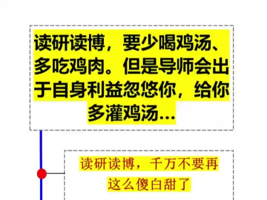 读研读博,要少喝鸡汤、多吃鸡肉.但是导师会出于自身利益忽悠你,给你多灌鸡汤……哔哩哔哩bilibili