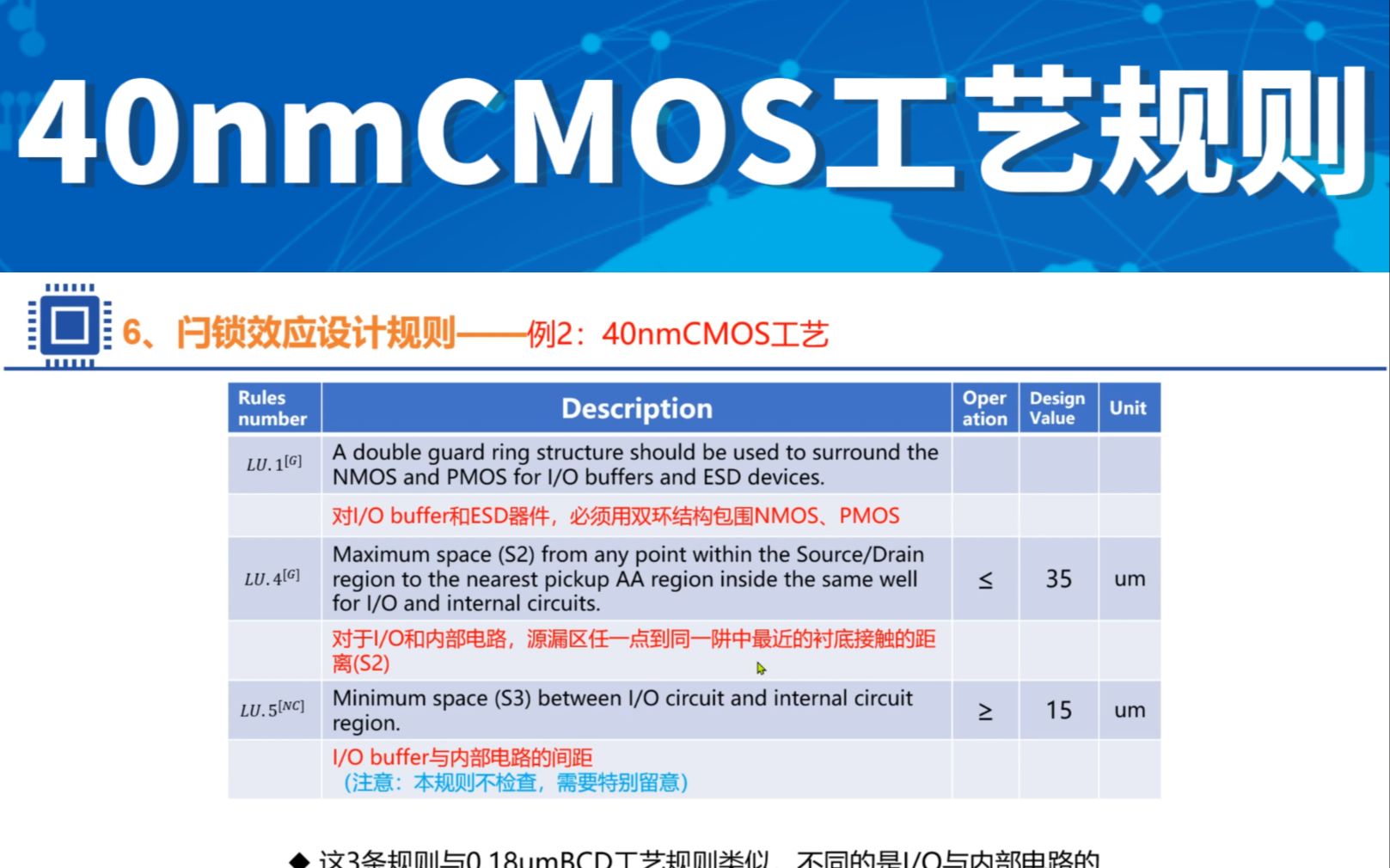 模拟版图特辑之40nmCMOS工艺闩锁效应设计规则哔哩哔哩bilibili