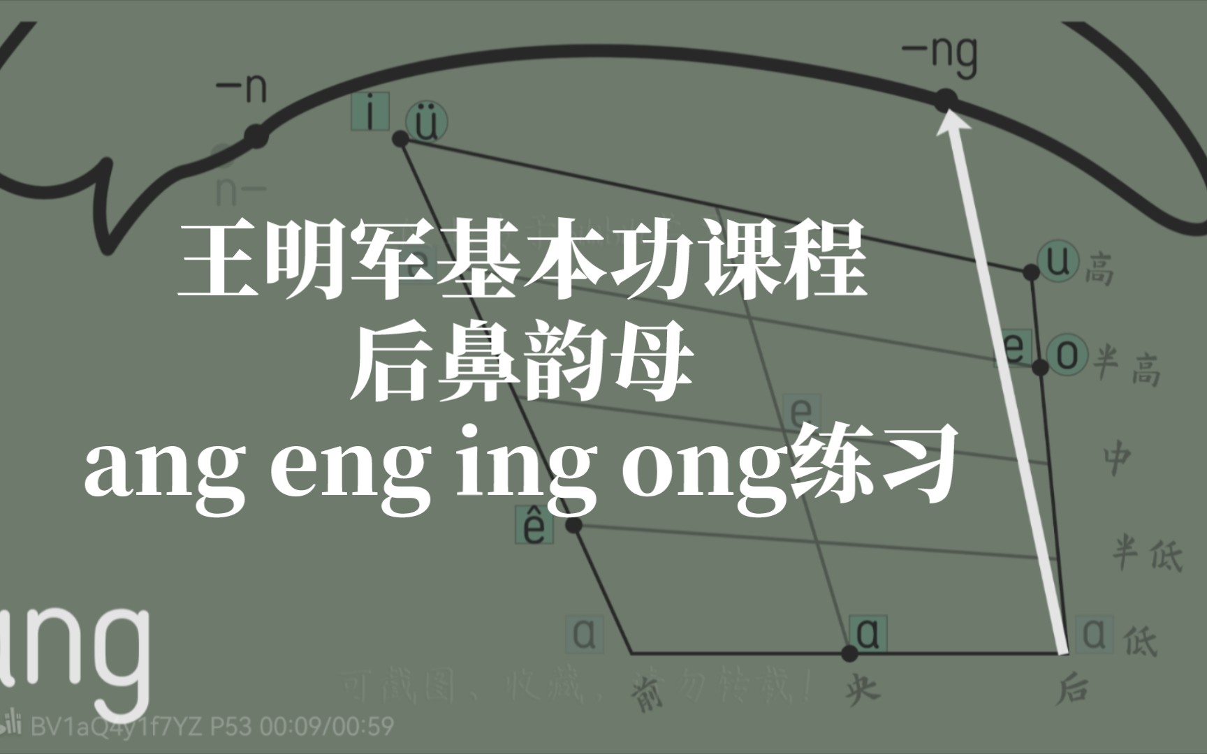 Ang Eng Ing Ong Ung