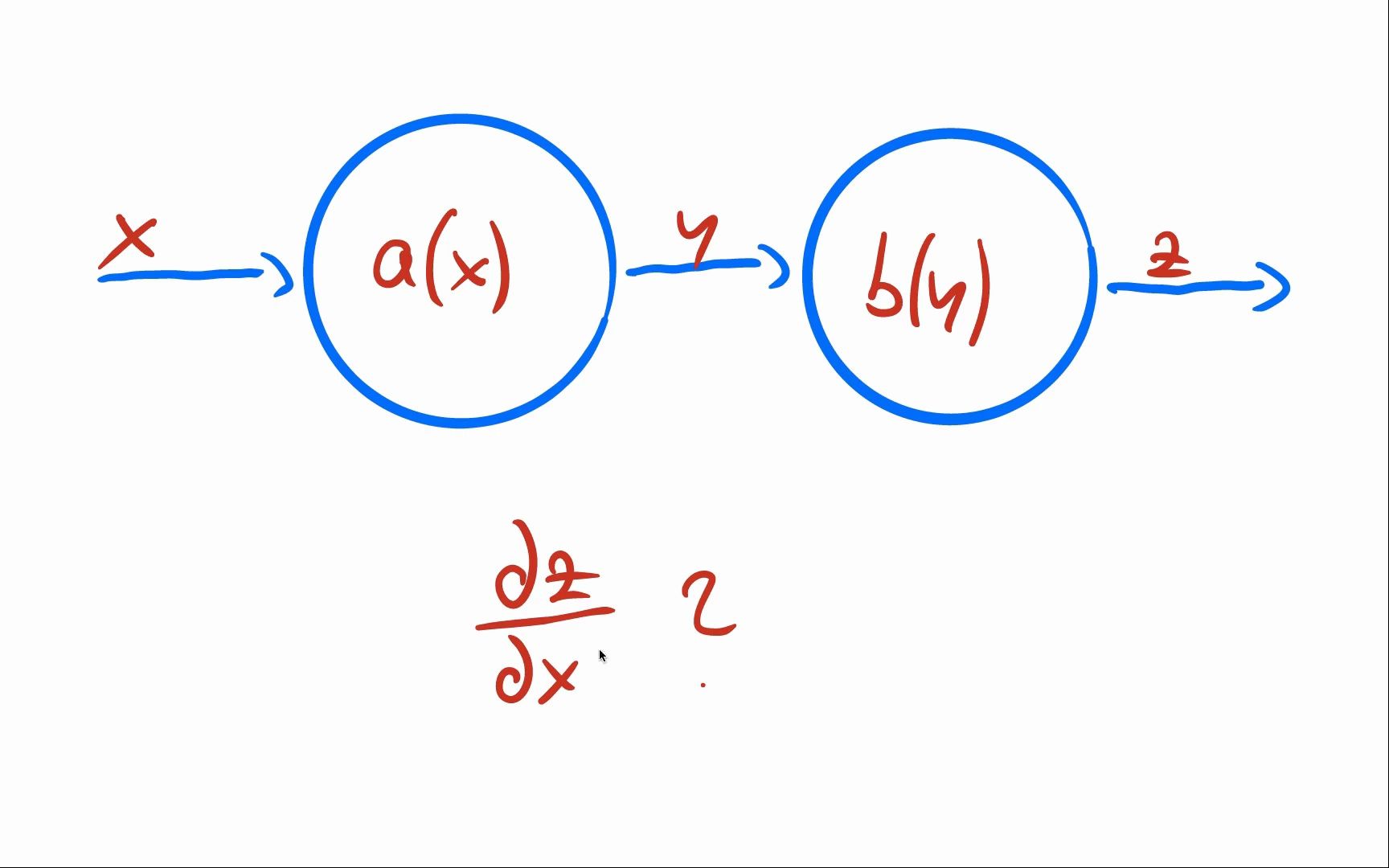 PyTorch Tutorial 04 Backpropagation... 哔哩哔哩