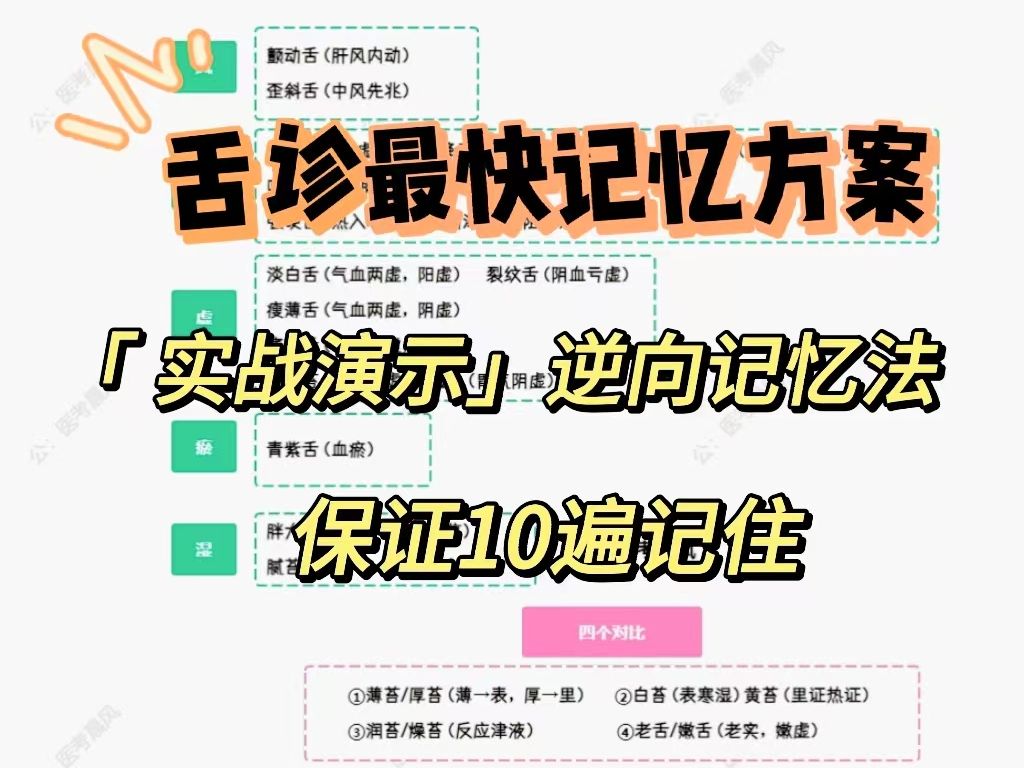 [图]【逆向记忆法】舌诊最快记忆方案