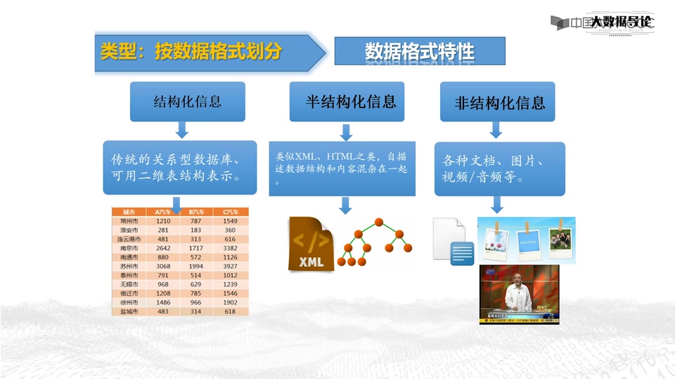 大数据导论中国大学MOOC(慕课)3.1大数据来源哔哩哔哩bilibili