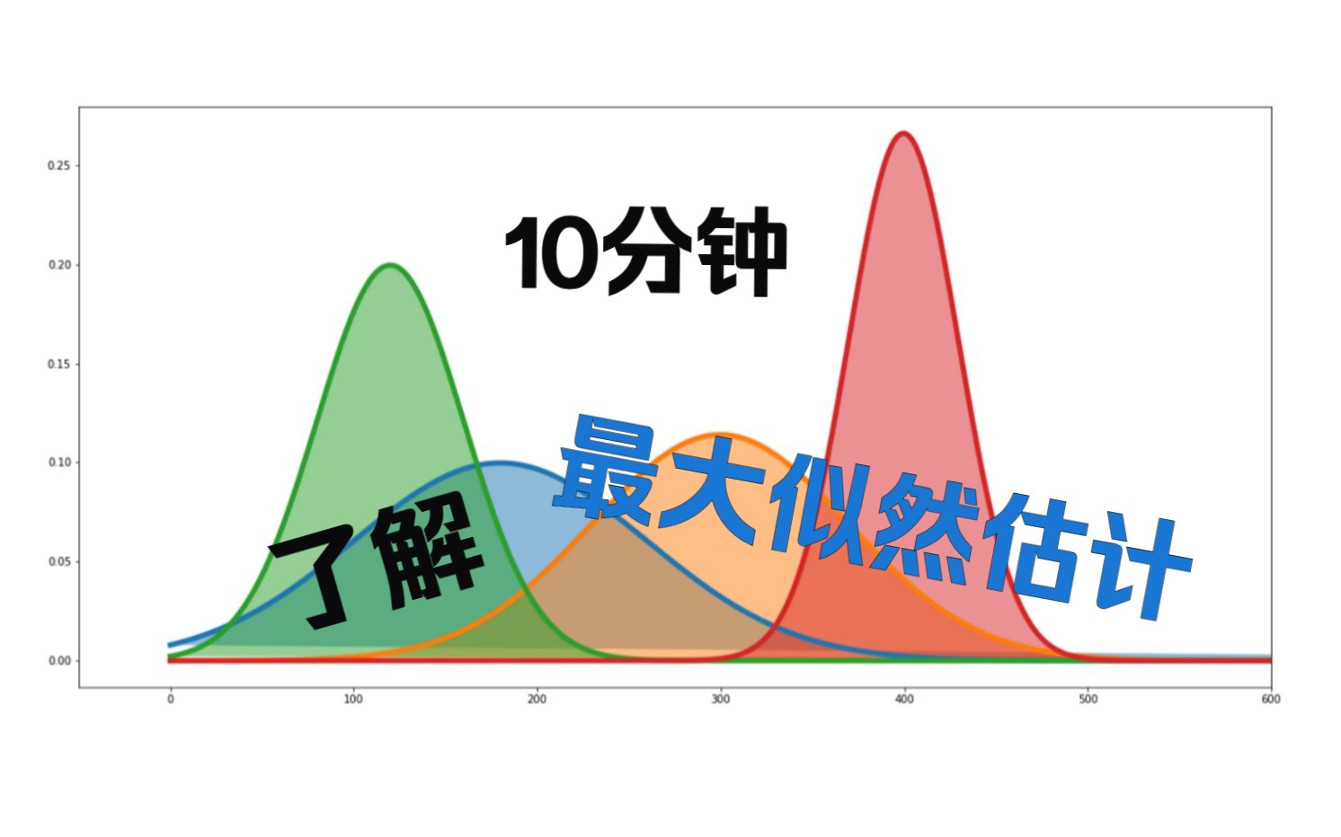 【10分钟】了解最大似然估计哔哩哔哩bilibili