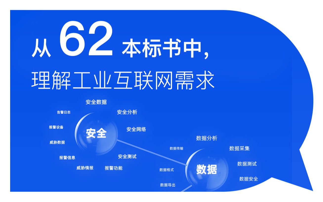 [图]从62本标书中，理解工业互联网需求