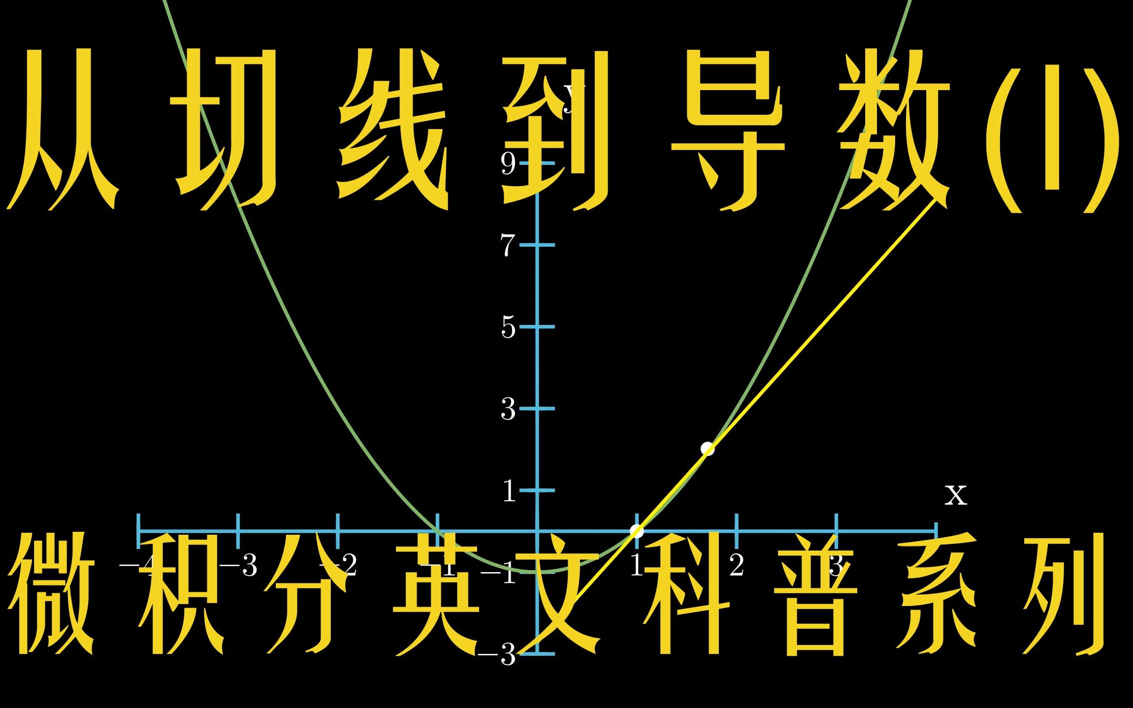 【manim】五分钟科普微积分1:从切线到导数(英文中字)哔哩哔哩bilibili