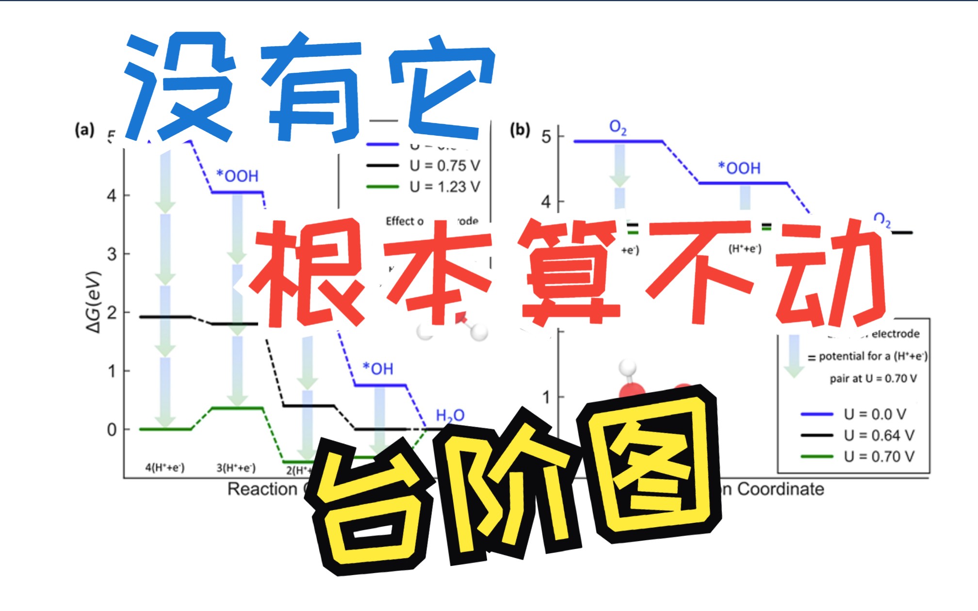 [图]【机器学习+MS催化/电池计算-2】OER/ORR/CO2RR/HER吉布斯自由能台阶图DFT计算(含脚本) Materials Studio CASTEP