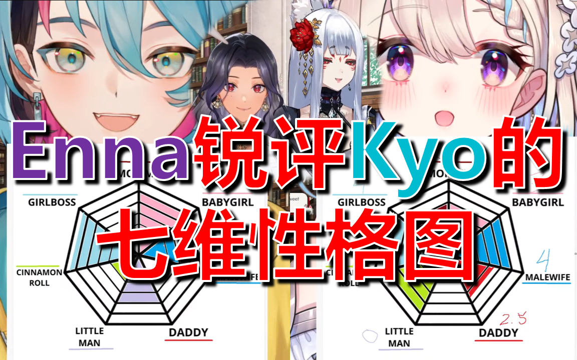 【熟切】Enna锐评Kyo的七维性格图【Enna/Kyo/Nina/Scarle/NIJISANJI EN】哔哩哔哩bilibili