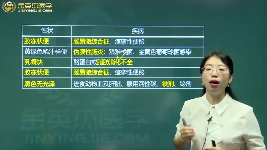 [图]2024成美恩医学检验技术（临床检验基础_免疫_血液_微生物_生物化学_寄生虫）临床生物化学检验