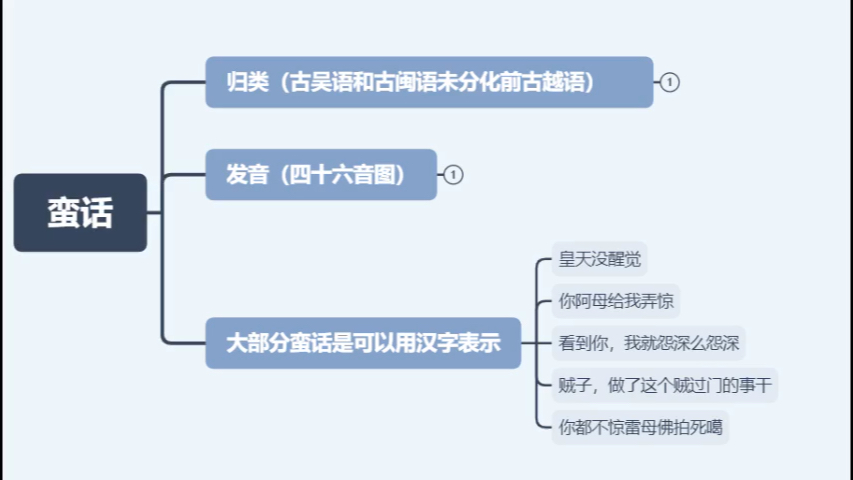 哪个文盲说苍南蛮话没有字眼的?跟阿瓜哥学正宗龙港金乡盐亭钱库蛮话哔哩哔哩bilibili