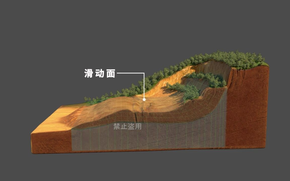 三维动画演示滑坡体的构成哔哩哔哩bilibili