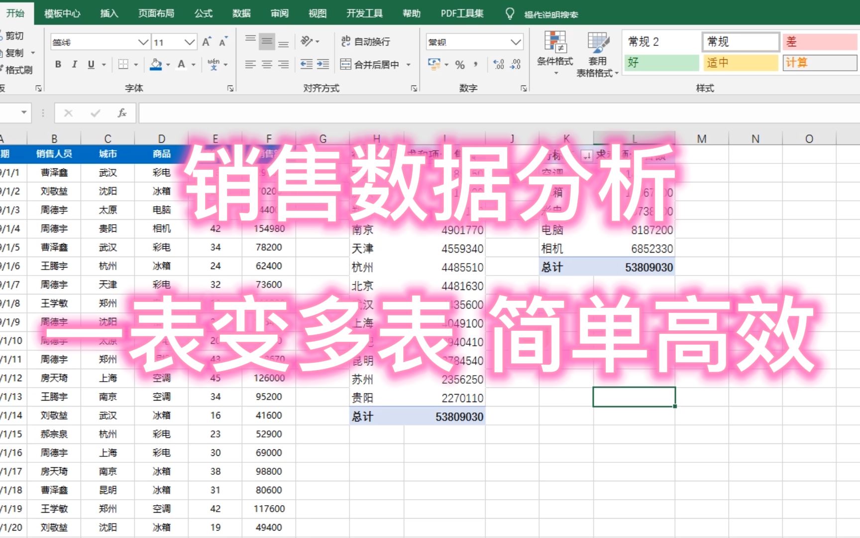 Excel 销售数据分析,一表变多表想怎么变怎么变,简单高效哔哩哔哩bilibili