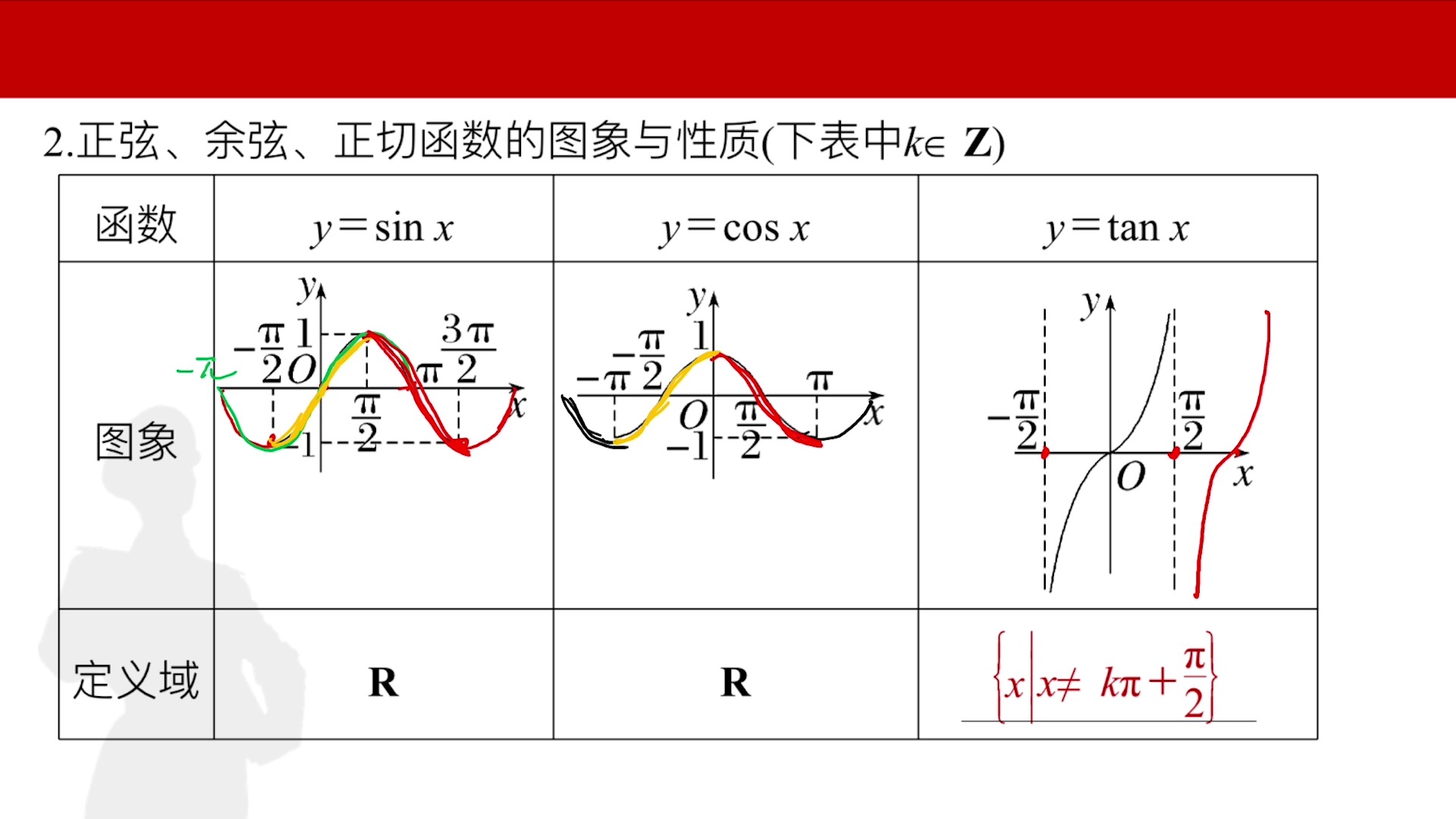 六个三角函数的图像图片