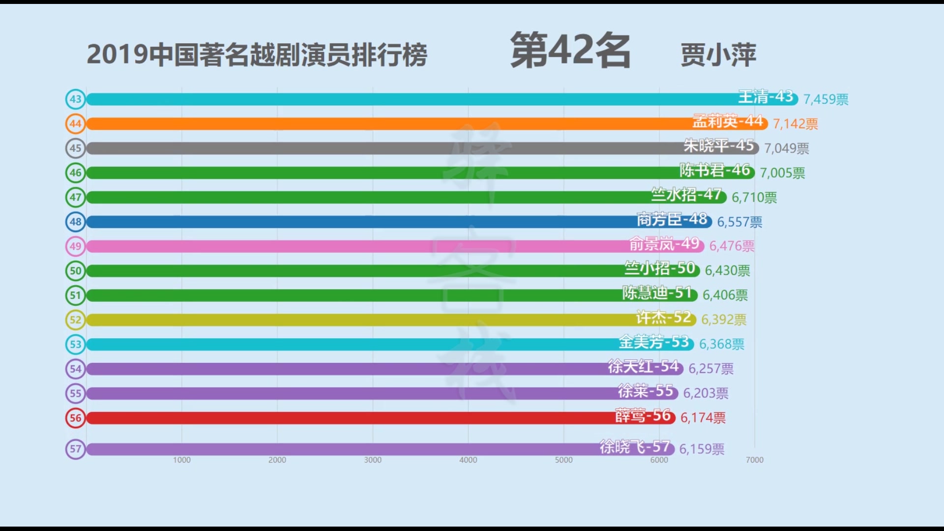 【网络投票榜】2019中国著名越剧演员排行榜!哔哩哔哩bilibili