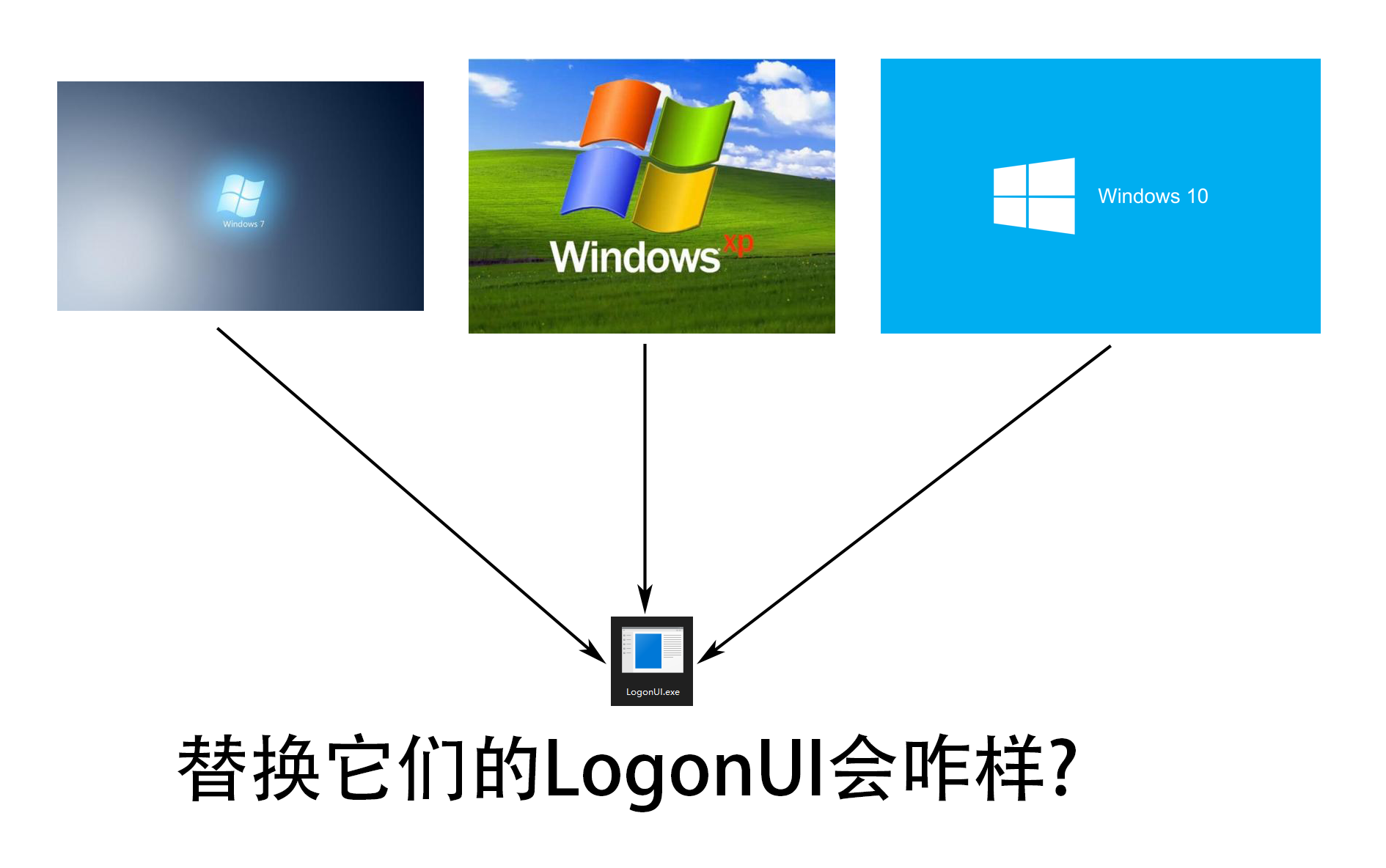 [第十五期]交换win10,7,xp的logonuiexe(交互式登录程序)会咋样?