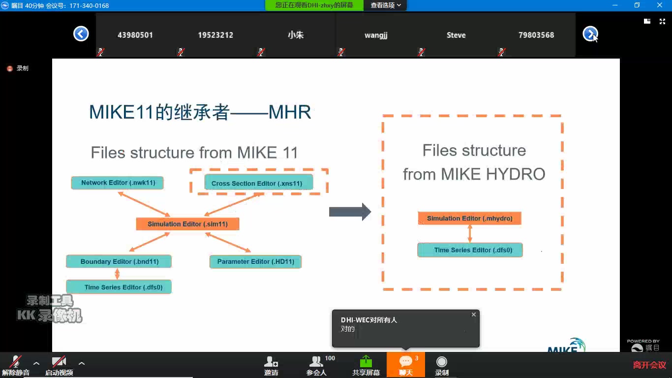 丹华DHI MIKE HYDRO River 一维水模拟软件哔哩哔哩bilibili