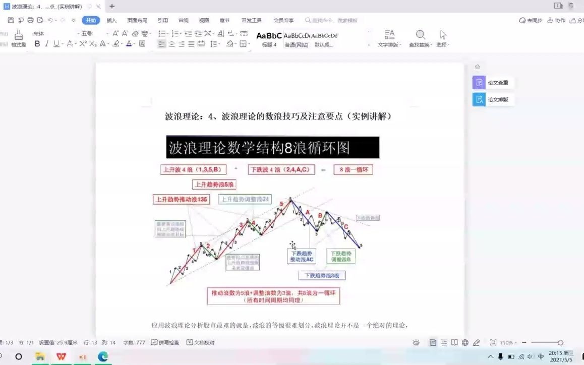 波浪理论:4、波浪理论的数浪技巧及注意要点哔哩哔哩bilibili