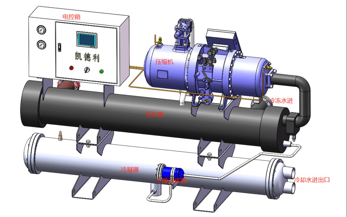 凯德利冷水机:工业冷水机三维结构演示哔哩哔哩bilibili